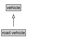 road vehicle Diagram